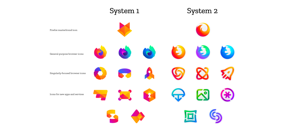 Logos Firefox
